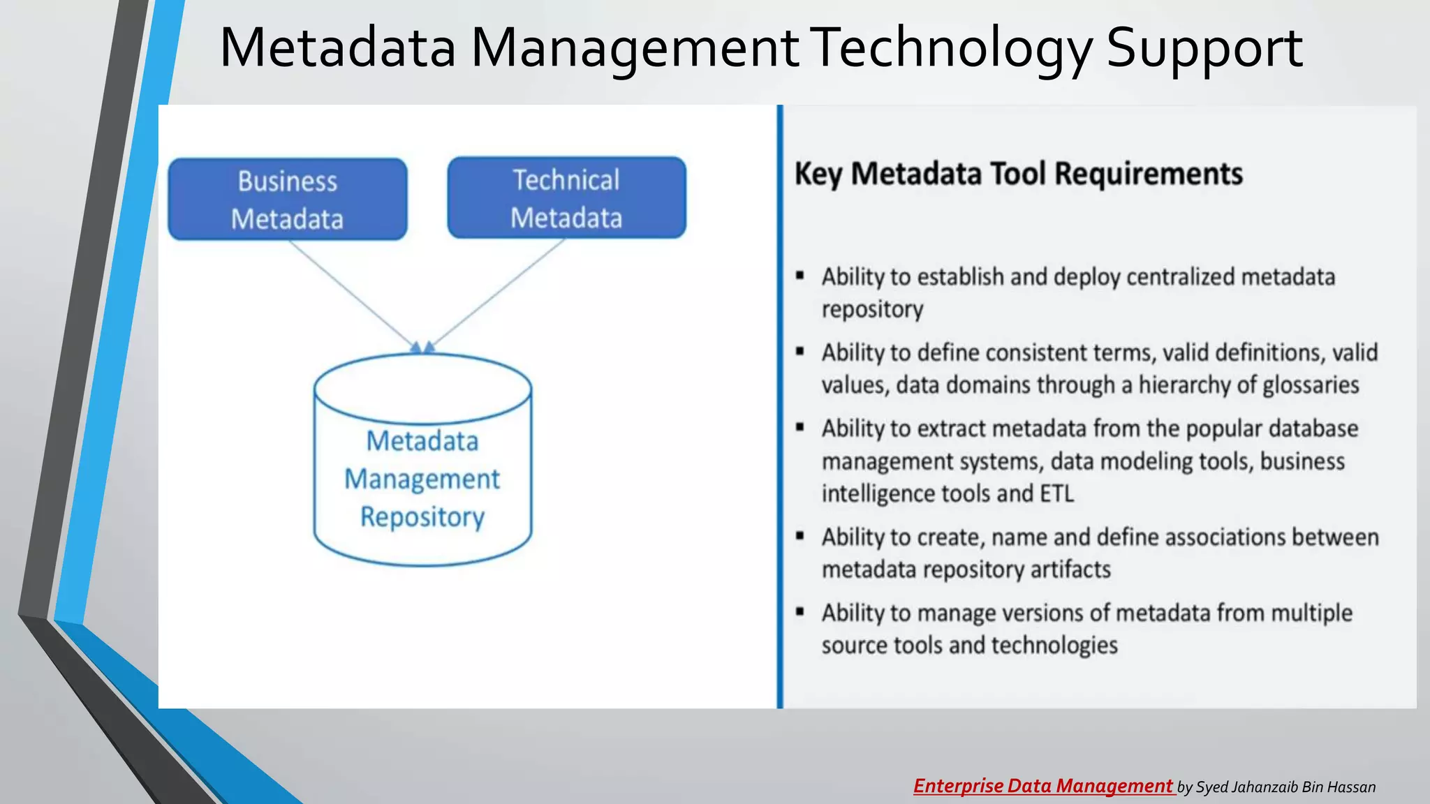 Metadata ManagementTechnology Support
Enterprise Data Management by Syed Jahanzaib Bin Hassan
 