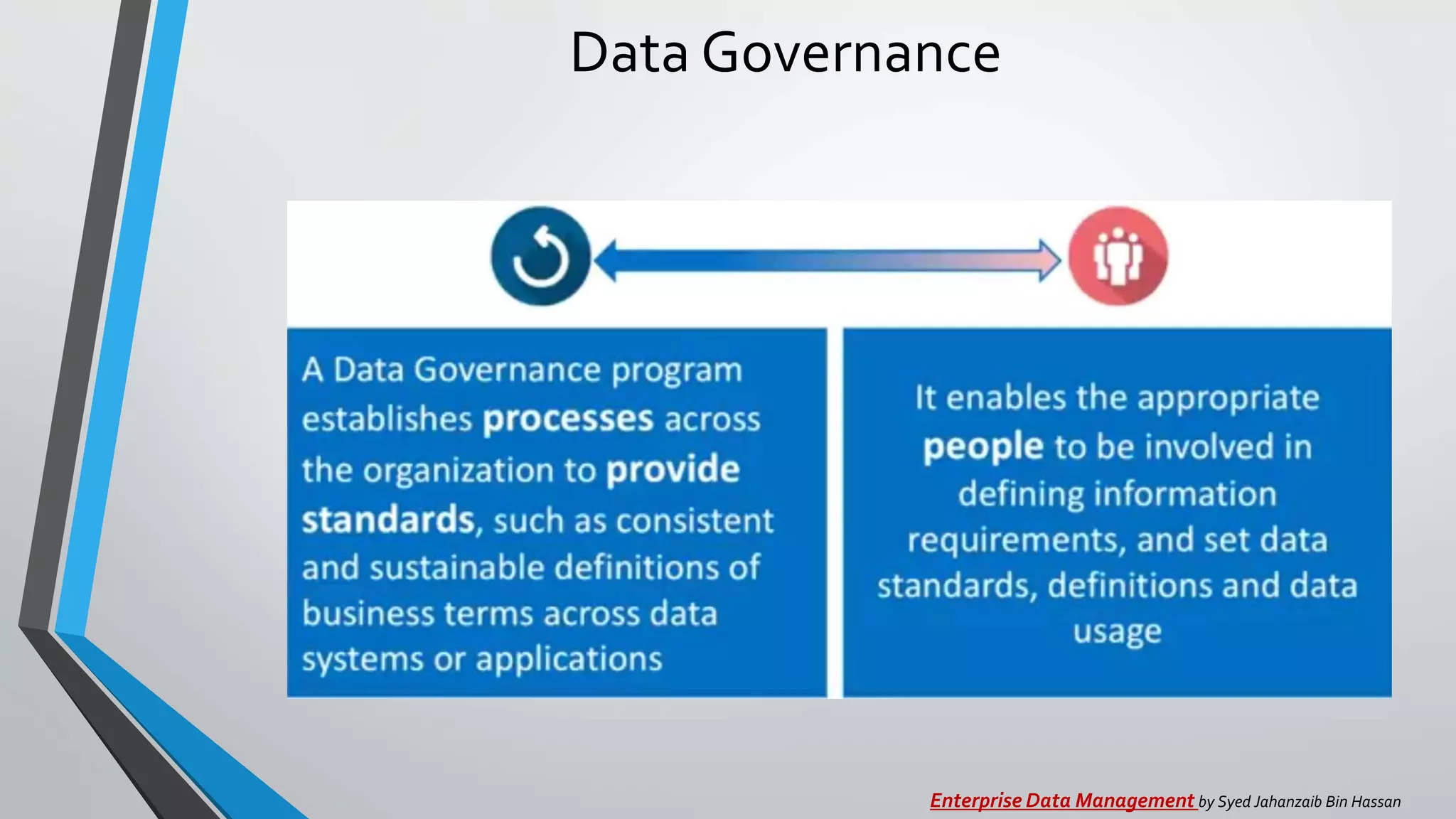 Data Governance
Enterprise Data Management by Syed Jahanzaib Bin Hassan
 