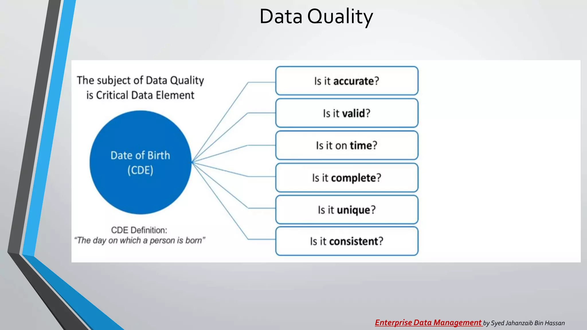 Data Quality
Enterprise Data Management by Syed Jahanzaib Bin Hassan
 
