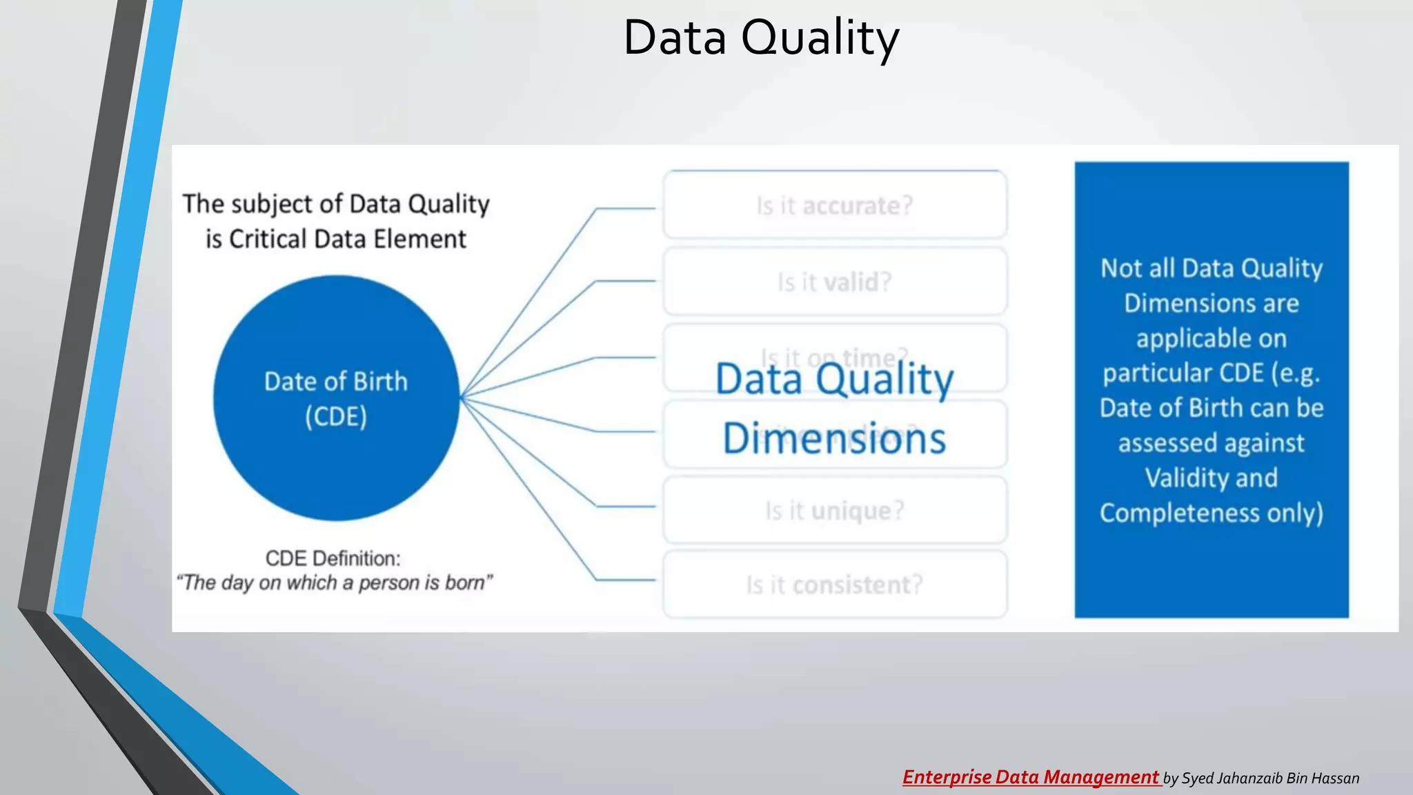 Data Quality
Enterprise Data Management by Syed Jahanzaib Bin Hassan
 