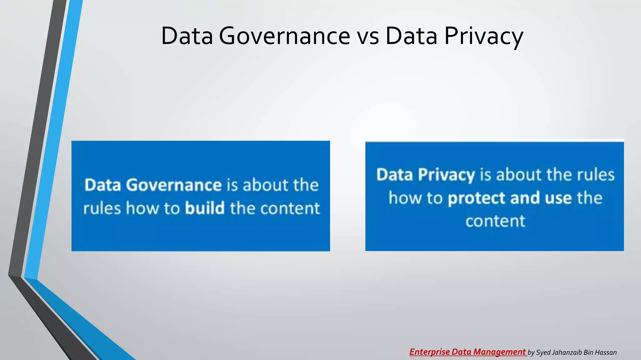 Data Governance vs Data Privacy
Enterprise Data Management by Syed Jahanzaib Bin Hassan
 