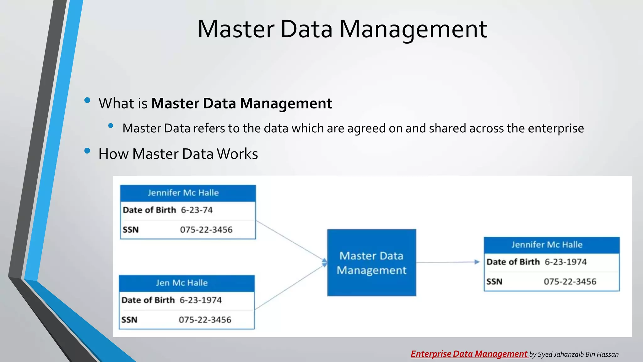 Master Data Management
• What is Master Data Management
• Master Data refers to the data which are agreed on and shared across the enterprise
• How Master DataWorks
Enterprise Data Management by Syed Jahanzaib Bin Hassan
 
