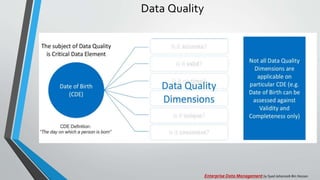 Data Quality
Enterprise Data Management by Syed Jahanzaib Bin Hassan
 