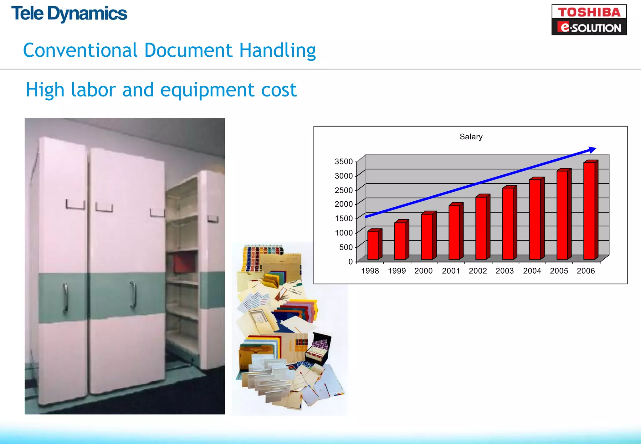 Conventional Document Handling

High labor and equipment cost

                                                                Salary


                                 3500
                                 3000
                                 2500
                                 2000
                                 1500
                                 1000
                                  500
                                    0
                                        1998   1999   2000   2001   2002   2003   2004   2005   2006
 