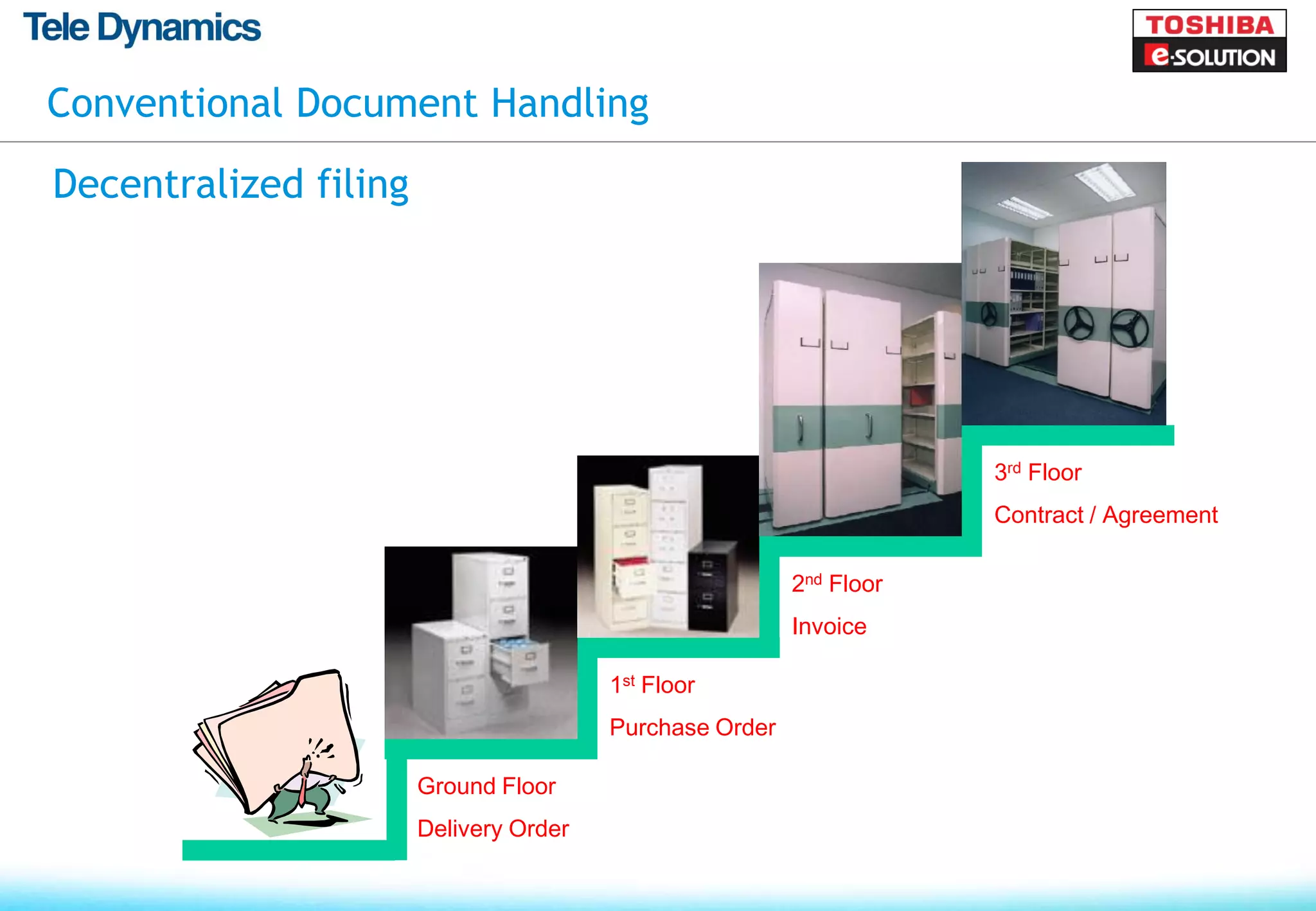 Conventional Document Handling

Decentralized filing




                                                                     3rd Floor
                                                                     Contract / Agreement

                                                         2nd Floor
                                                         Invoice

                                        1st Floor
                                        Purchase Order

                       Ground Floor
                       Delivery Order
 
