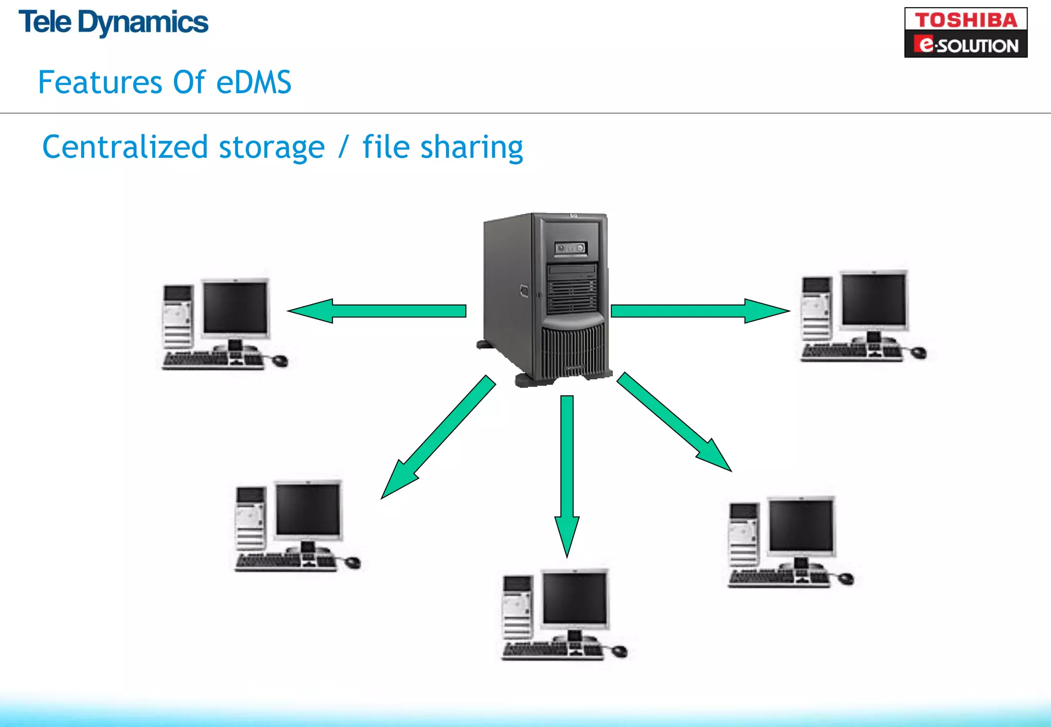 Features Of eDMS

Centralized storage / file sharing
 
