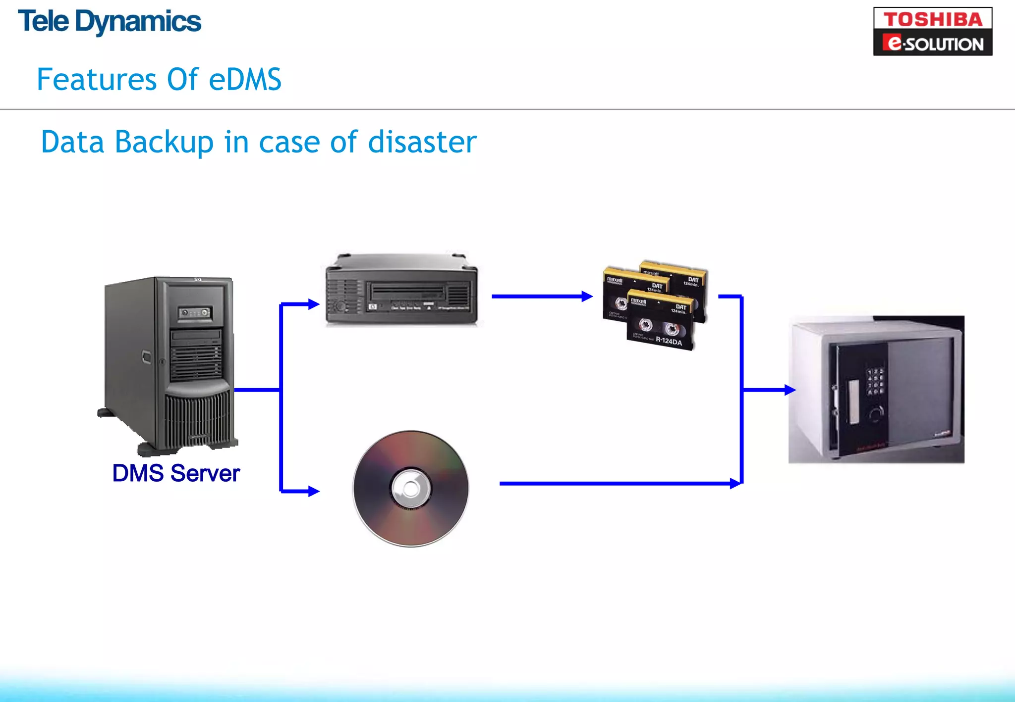 Features Of eDMS

Data Backup in case of disaster




     DMS Server
 