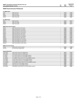 SMART Technologies Corporation Education Price List
(Last updated December 16, 2013)

Order Online @ Touch-SmartBoards.com
Or Call (800) 486-5276

Qty
(EA)

MSRP
(USD)

Suggested Net
School Price
(USD)

SMART Board Interactive Whiteboards
77" SMART Board
SB480

SMART Board 480

1

$1,959

$1,399

SB680

SMART Board 680

1

$2,199

$1,599

SBM680

SMART Board M680

1

$2,199

$1,599

SBX880

SMART Board X880

1

$3,099

$2,099

87" SMART Board
SB685

SMART Board 685

1

$2,799

$2,019

SBM685

SMART Board M685

1

$2,699

$1,919

SBX885

SMART Board X885

1

$3,599

$2,519

SMART Board with UF Projector
SB480i6

SMART Board 480 with UF70 projector

1

$4,359

$2,999

SB680i6

SMART Board 680 with UF70 projector

1

$4,599

$3,199

SB685i4

SMART Board 685 with UF65w projector

1

$4,899

$3,489

SB685i6

SMART Board 685 with UF70w projector

1

$5,299

$3,699

SB685ix2

SMART Board 685 with UX80 Projector

1

$6,199

$4,499

SB880i6

SMART Board 880 with UF70 projector

1

$4,999

$3,699

SB885i6

SMART Board 885 with UF70w projector

1

$5,699

$4,199

SB885ix2

SMART Board 885 with UX80 Projector

1

$6,599

$4,999

SBM680i6

SMART Board M680 with UF70 projector

1

$4,599

$3,199

SBM685i6

SMART Board M685 with UF70w projector

1

$5,199

$3,599

SBM685ix2

SMART Board M685 with UX80 Projector

1

$6,099

$4,399

SBX885i4

SMART Board X885 with UF65w Projector

1

$5,699

$3,999

SMART Interactive Projector
SLR60wi

LightRaise 60wi interactive projector

1

$2,499

$1,999

SLR-XCP

Kit, Control Panel, Extended (XCP)

1

$349

$349

Projector Retrofit Kits
UF65w-SB600

UF65w Projector Retrofit Kit for SB685 Boards

1

$2,549

$1,789

UF65w-SB800

UF65w Projector Retrofit Kit for SB885 Boards

1

$2,549

$1,789

UF70-SB600

UF70 Projector Retrofit Kit for Existing SB680 Installation

1

$2,699

$1,799

UF70-SB800

UF70 Projector Retrofit Kit for Existing SB880 Installation

1

$2,699

$1,799

UF70-SBM600

UF70-SBM600 Projector Retrofit Kit for Existing SBM680 Installation

1

$2,699

$1,799

UF70w-SB600

UF70W Projector Retrofit Kit for Existing SB685 Installation

1

$2,899

$1,899

UF70w-SB800

UF70W Projector Retrofit Kit for Existing SB885 Installation

1

$2,899

$1,899

UF70w-SBM600

UF70W-SBM600 Projector Retrofit Kit for Existing SBM685 Installation

1

$2,899

$1,899

UX80-SB685

UX80 Retrofit kit for existing SB685 installation

1

$3,999

$2,999

UX80-SB885

UX80 Retrofit Kit for Existing SB885 Installation

1

$3,999

$2,999

UX80-SBM600

UX80-SBM600 Projector Retrofit Kit for Existing SBM685 Installation

1

$3,999

$2,999

Page 1 of 14

 