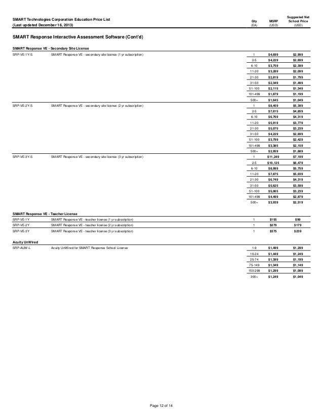 Smart Board Price List