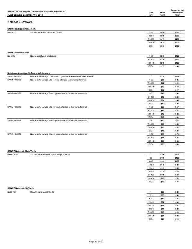 Smart Board Price List