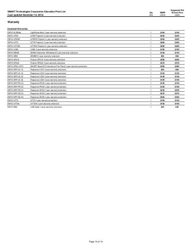 Smart Board Price List