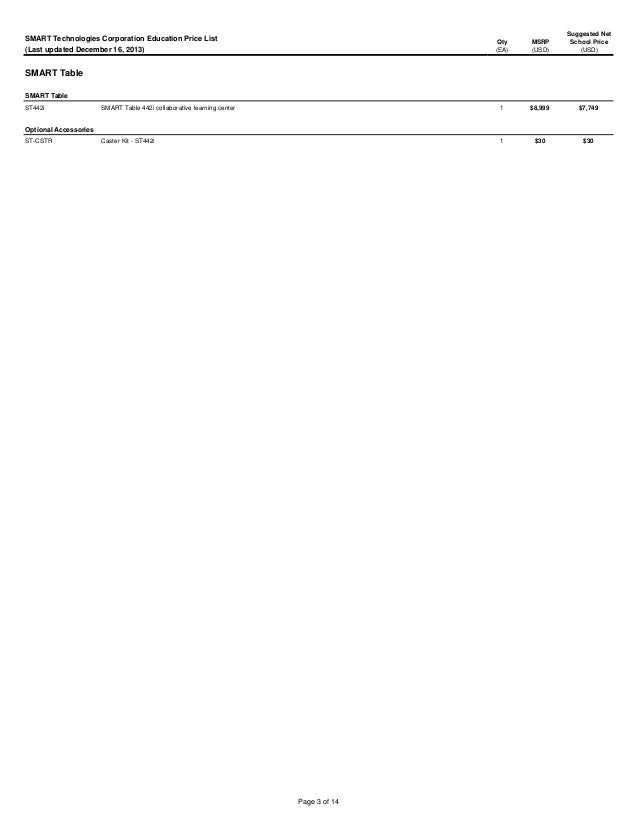 Smart Board Price List