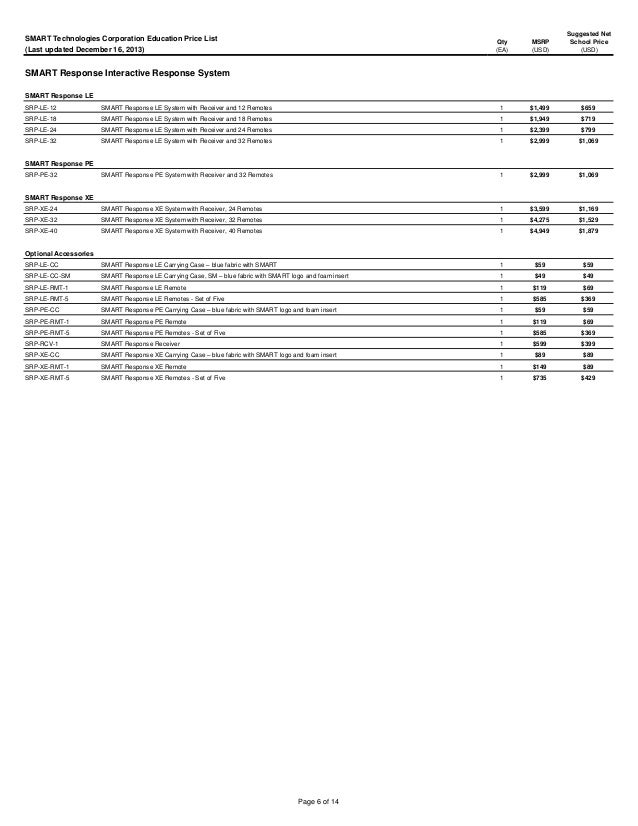 Smart Board Price List