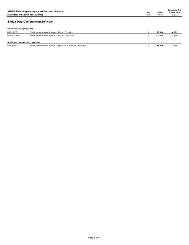 Smart Board Price List