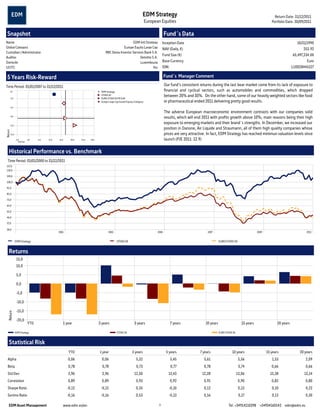 EDM Strategy                                                                                    Return Date: 31/12/2011
                                                                                                                           European Equities                                                                         Portfolio Date: 30/09/2011


 Snapshot                                                                                                                                Fund´s Data
Name                                                                                                   EDM Intl Strategy                Inception Date                                                                                 10/31/1990
Global Category                                                                                 Europe Equity Large Cap                 NAV (Daily, €)                                                                                    253.92
Custodian / Administrator                                                          RBC Dexia Investor Services Bank S.A.
                                                                                                                                        Fund Size (€)                                                                               65,497,234.00
Auditor                                                                                                     Deloitte S.A.
Domicile                                                                                                    Luxembourg                  Base Currency                                                                                       Euro
UCITS                                                                                                                 Yes               ISIN                                                                                        LU0028445327

 5 Years Risk-Reward                                                                                                                     Fund´s Manager Comment

Time Period: 01/01/2007 to 31/12/2011                                                                                                    Our fund’s consistent returns during the last bear market come from its lack of exposure to
     1,0                                                                       EDM Strategy                                              ﬁnancial and cyclical sectors, such as automobiles and commodities, which dropped
                                                                               STOXX 50                                                  between 20% and 30%. On the other hand, some of our heavily weighted sectors like food
     -2,0                                                                      EURO STOXX 50 PR EUR
                                                                               Europe Large-Cap Growth Equity (Category)                 or pharmaceutical ended 2011 delivering pretty good results.
     -5,0

                                                                                                                                         The adverse European macroeconomic environment contrasts with our companies solid
     -8,0
                                                                                                                                         results, which will end 2011 with proﬁts growth above 10%; main reasons being their high
     -11,0
                                                                                                                                         exposure to emerging markets and their brand´s strengths. In December, we increased our
                                                                                                                                         position in Danone, Air Liquide and Straumann, all of them high quality companies whose
Return




     -14,0                                                                                                                               prices are very attractive. In fact, EDM Strategy has reached minimun valuation levels since
              0,0
                Std Dev
                          4,0   8,0   12,0   16,0        20,0   24,0   28,0                                                              launch (P/E 2011: 12.9)

    Historical Performance vs. Benchmark
  Time Period: 01/01/2000 to 31/12/2011
 127,0
 118,0

 109,0

 100,0

 91,0

 82,0

 73,0

 64,0

 55,0

 46,0

 37,0

 28,0
                                             2001                                    2003                                         2005                              2007                                   2009                             2011


             EDM Strategy                                                                    STOXX 50                                                                        EURO STOXX 50


    Returns
              15,0
              10,0

              5,0

              0,0

              -5,0

              -10,0

              -15,0
  Return




              -20,0
                          YTD                       1 year                    3 years                          5 years                         7 years            10 years                      15 years                 20 years

             EDM Strategy                                                                    STOXX 50                                                                        EURO STOXX 50



    Statistical Risk
                                                       YTD                    1 year                        3 years                       5 years              7 years                 10 years                   15 years              20 years
  Alpha                                                0,06                     0,06                            5,32                           5,45              5,61                         3,56                   1,53                   2,09
  Beta                                                 0,78                     0,78                            0,73                           0,77              0,78                         0,74                   0,66                   0,66
  Std Dev                                              3,96                     3,96                           12,50                        13,43               12,28                        13,06                  13,38                  13,14
  Correlation                                          0,89                     0,89                            0,93                           0,92              0,91                        0,90                    0,82                   0,80
  Sharpe Ratio                                        -0,12                    -0,12                            0,35                           -0,10             0,12                         0,13                   0,10                   0,22
  Sortino Ratio                                       -0,16                    -0,16                            0,53                           -0,13             0,16                         0,17                   0,13                   0,30

    EDM Asset Management                        www.edm.es/en                                                                     -1-                                               Tel. +34914110398 +34934160143 edm@edm.es
 