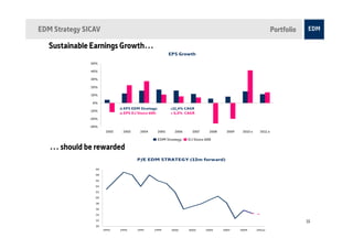 EDM Strategy SICAV                                                                                              Portfolio

   Sustainable Earnings Growth…
                                                       EPS Growth

               50%

               40%

               30%

               20%

               10%

               0%
                              ∆ EPS EDM Strategy:      +11,4% CAGR
              -10%
                              ∆ EPS DJ Stoxx 600:      + 5,3% CAGR
              -20%

              -30%
                       2002    2003     2004    2005     2006     2007     2008     2009    2010 e     2011 e

                                                EDM Strategy    DJ Stoxx 600

   … should be rewarded
                                      P/E EDM STRATEGY (12m forward)

                 30

                 28

                 26

                 24

                 22

                 20

                 18

                 16

                 14

                 12
                                                                                                                            15
                 10
                      1993    1995    1997     1999     2001    2003     2005     2007     2009      2011e
 