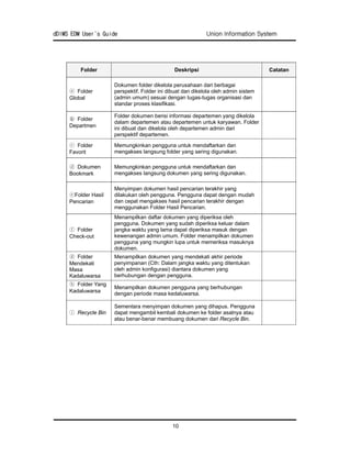 Edms user manual | PDF