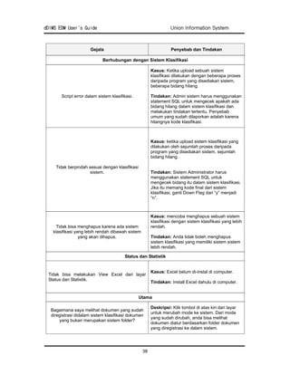 Edms user manual | PDF