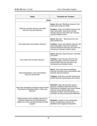 Edms user manual | PDF