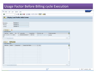 Usage Factor Before Billing cycle Execution
 