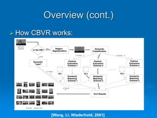 Overview (cont.)
 How CBVR works:
[Wang, Li, Wiederhold, 2001]
 