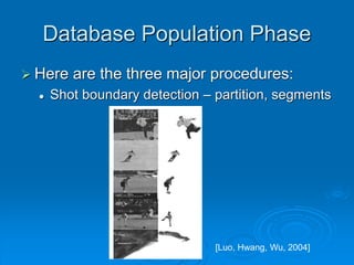 Database Population Phase
 Here are the three major procedures:
 Shot boundary detection – partition, segments
[Luo, Hwang, Wu, 2004]
 