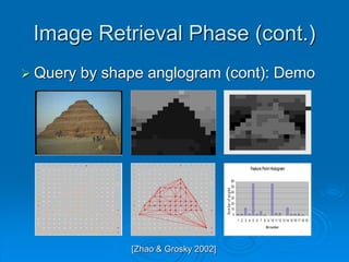 Image Retrieval Phase (cont.)
 Query by shape anglogram (cont): Demo
[Zhao & Grosky 2002]
 