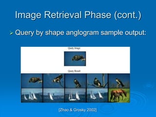 Image Retrieval Phase (cont.)
 Query by shape anglogram sample output:
[Zhao & Grosky 2002]
 