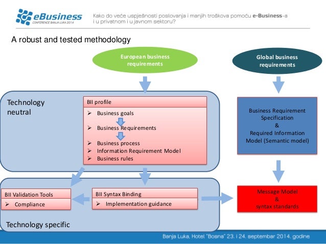 tendering requirement for e Edmund and Editor Gray, Technical on Architecture