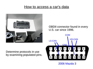 How to access a car's data




                               OBDII connector found in every
                               U.S. car since 1996.
                                            COM

                                                HS-CAN
                               LS-CAN
                                          GND


Determine protocols in use
by examining populated pins.


                                        2006 Mazda 3
 