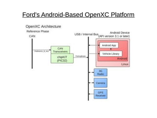 Ford's Android-Based OpenXC Platform
 