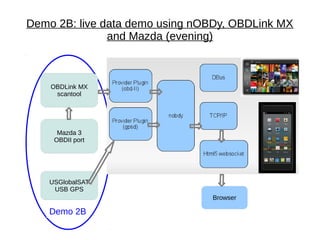 Demo 2B: live data demo using nOBDy, OBDLink MX
               and Mazda (evening)



    OBDLink MX
     scantool




      Mazda 3
     OBDII port




    USGlobalSAT
     USB GPS
                                Browser

    Demo 2B
 