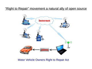 “Right to Repair” movement a natural ally of open source




        Motor Vehicle Owners Right to Repair Act
 