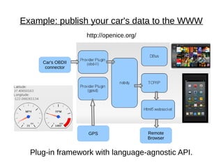 Example: publish your car's data to the WWW
                   http://openice.org/



     Car's OBDII
      connector




                   GPS                   Remote
                                         Browser


  Plug-in framework with language-agnostic API.
 