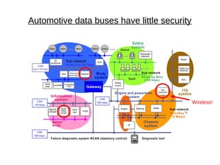 Automotive data buses have little security




                                             Wireless!
 