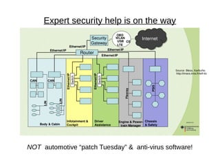 Expert security help is on the way




                                               Source: Bless, Karlsuhe,
                                               http://imara.inria.fr/ietf-its




NOT automotive “patch Tuesday” & anti-virus software!
 