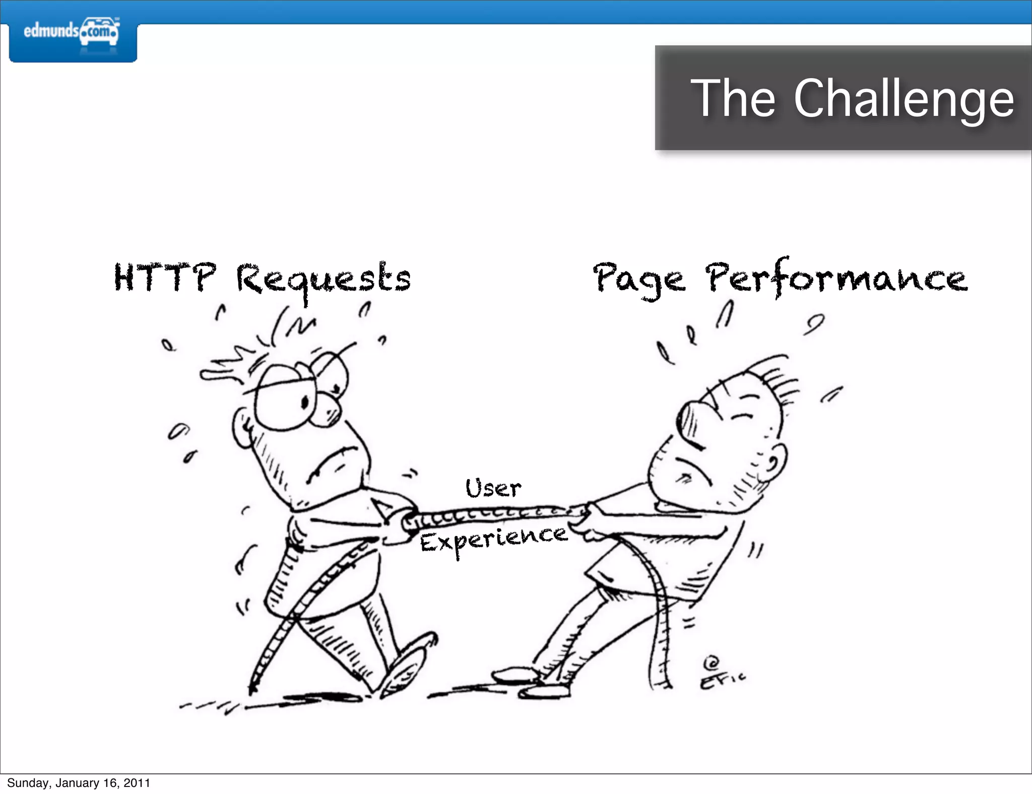 The Challenge


                 HTTP Requests                Page Performance




                                    User

                                 Experience




Sunday, January 16, 2011
 