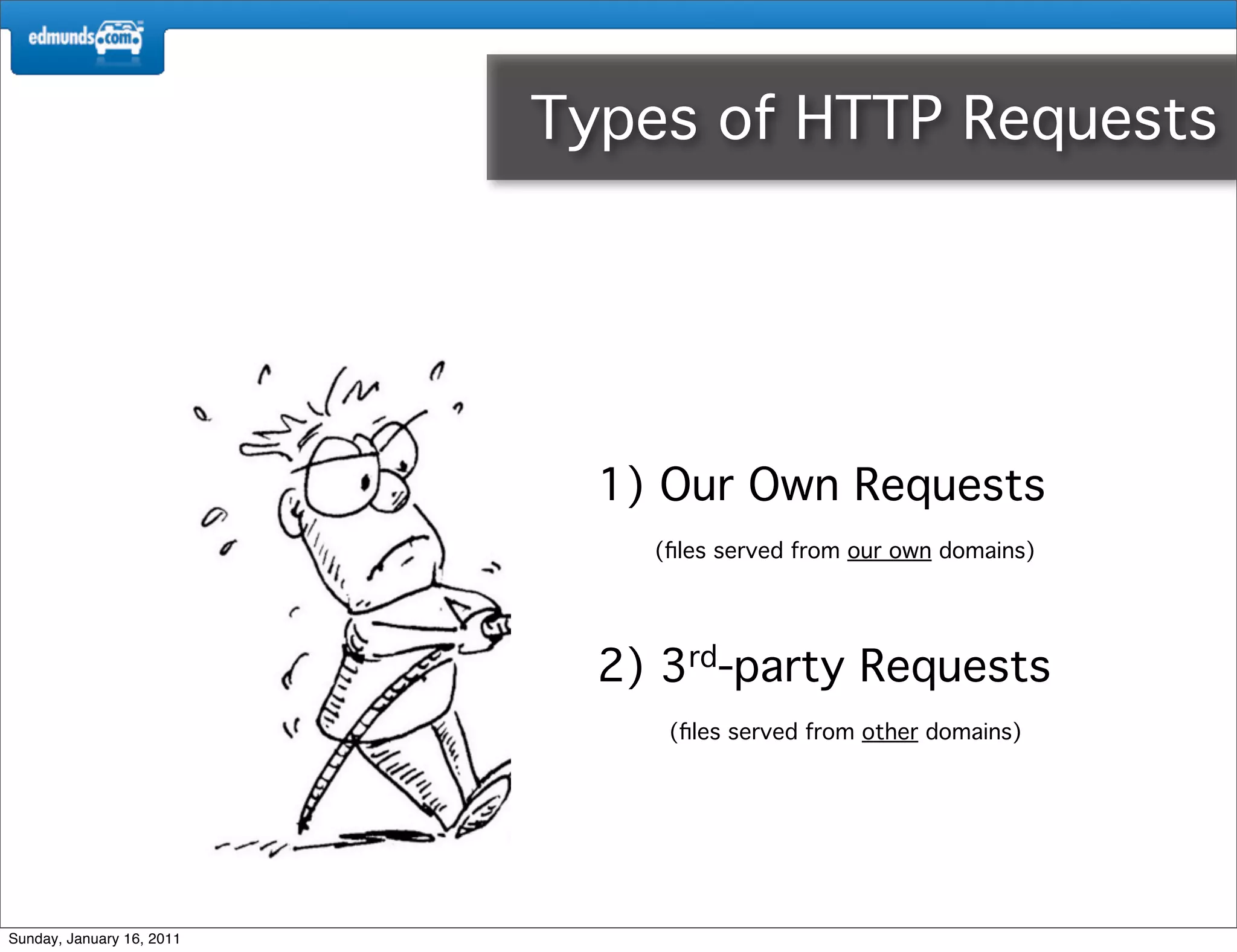 Types of HTTP Requests




                             1) Our Own Requests
                               (ﬁles served from our own domains)




                             2) 3rd-party Requests
                                (ﬁles served from other domains)




Sunday, January 16, 2011
 