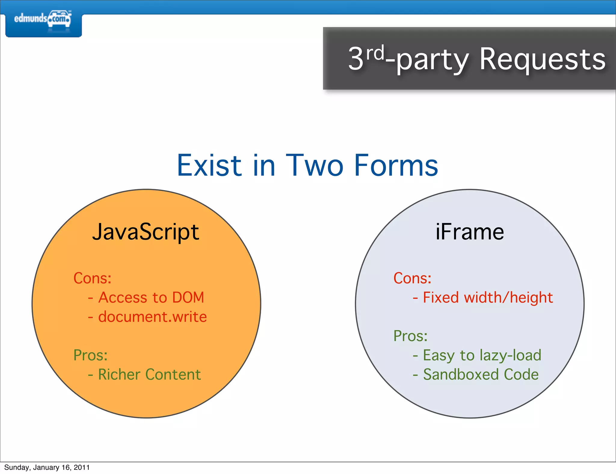 3rd-party      Requests


                                  Exist in Two Forms

                           JavaScript                 iFrame

                   Cons:                        Cons:
                     - Access to DOM              - Fixed width/height
                     - document.write
                                                Pros:
                   Pros:                           - Easy to lazy-load
                     - Richer Content              - Sandboxed Code




Sunday, January 16, 2011
 