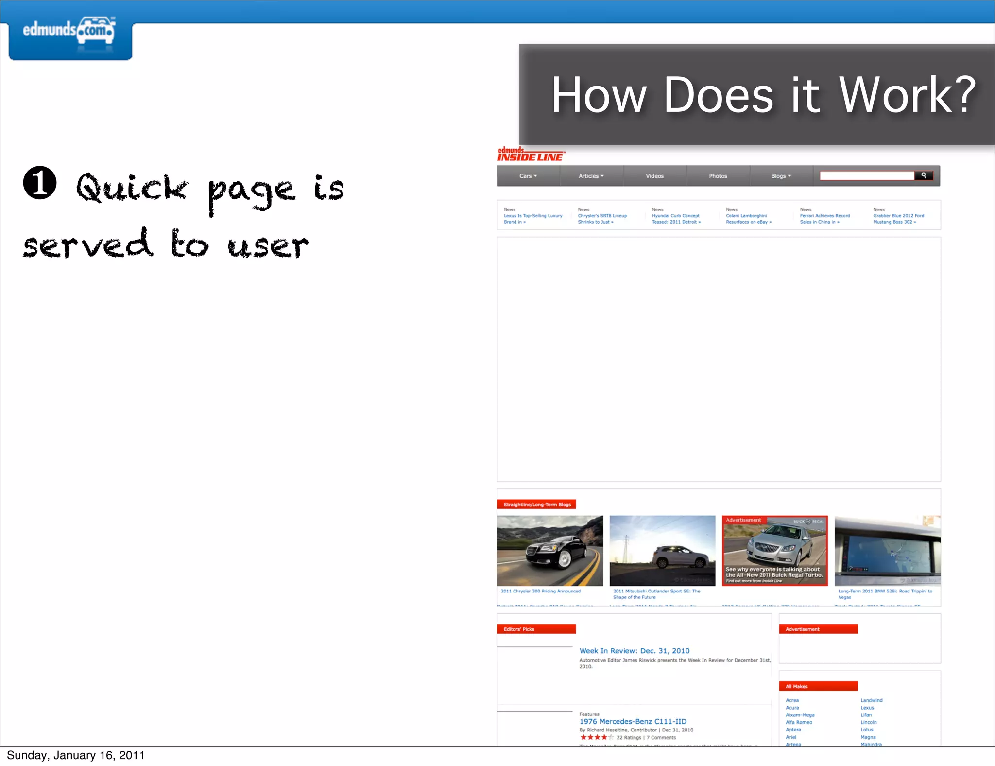 How Does it Work?
  ❶        Quick page is
  served to user




Sunday, January 16, 2011
 