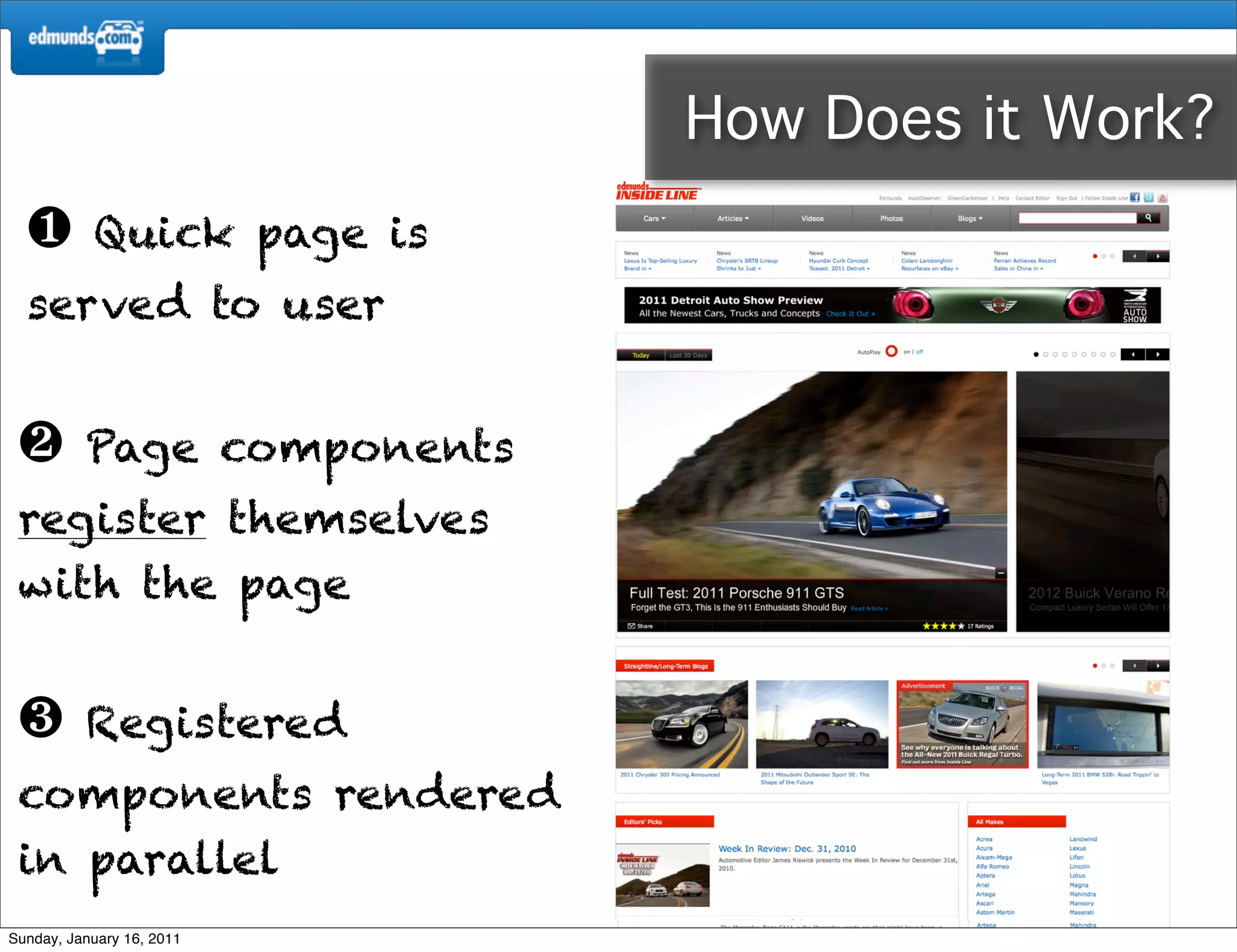How Does it Work?
                                      2       1
  ❶        Quick page is
                                              3
  served to user

                                          4

 ❷        Page components
 register themselves
 with the page
                                  5



 ❸        Registered
 components rendered                              6


 in parallel                  7


Sunday, January 16, 2011
 