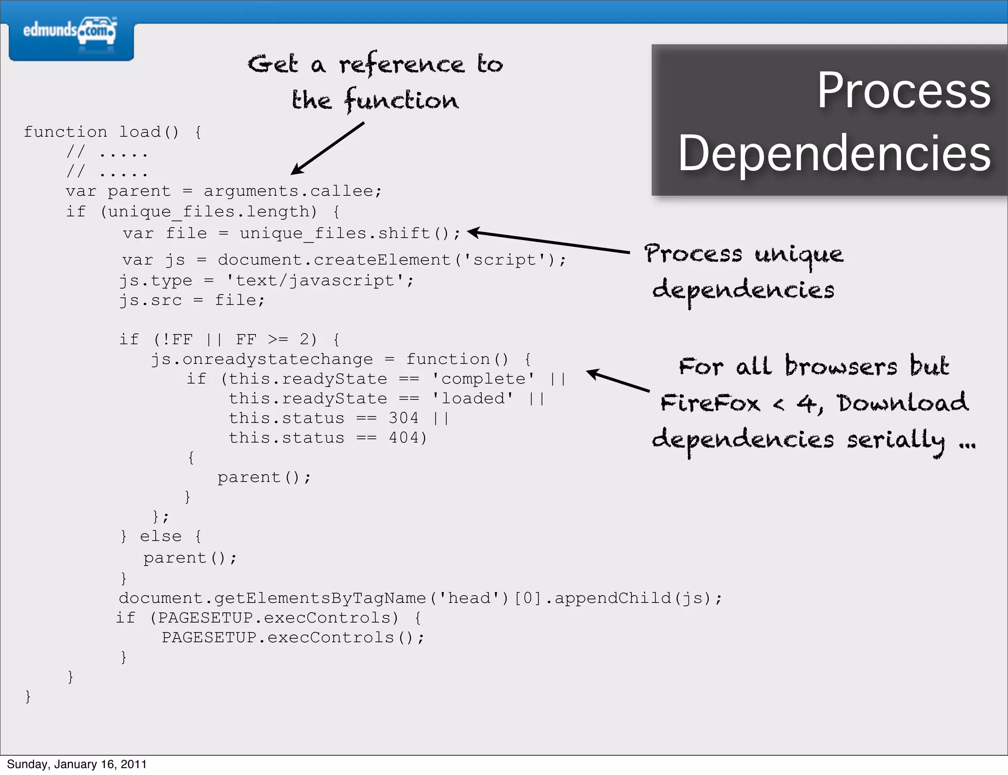Get a reference to
                                 the function                          Process
  function load() {
      // .....
      // .....                                                    Dependencies
      var parent = arguments.callee;
      if (unique_files.length) {
           var file = unique_files.shift();
           var js = document.createElement('script');          Process unique
           js.type = 'text/javascript';
           js.src = file;                                       dependencies
                  if (!FF || FF >= 2) {
                      js.onreadystatechange = function() {
                         if (this.readyState == 'complete' ||
                                                                       For all browsers but
                             this.readyState == 'loaded' ||          FireFox < 4, Download
                             this.status == 304 ||
                             this.status == 404)                    dependencies serially ...
                         {
                            parent();
                         }
                      };
                  } else {
                     parent();
                  }
                  document.getElementsByTagName('head')[0].appendChild(js);
                  if (PAGESETUP.execControls) {
                       PAGESETUP.execControls();
                  }
         }
  }


Sunday, January 16, 2011
 