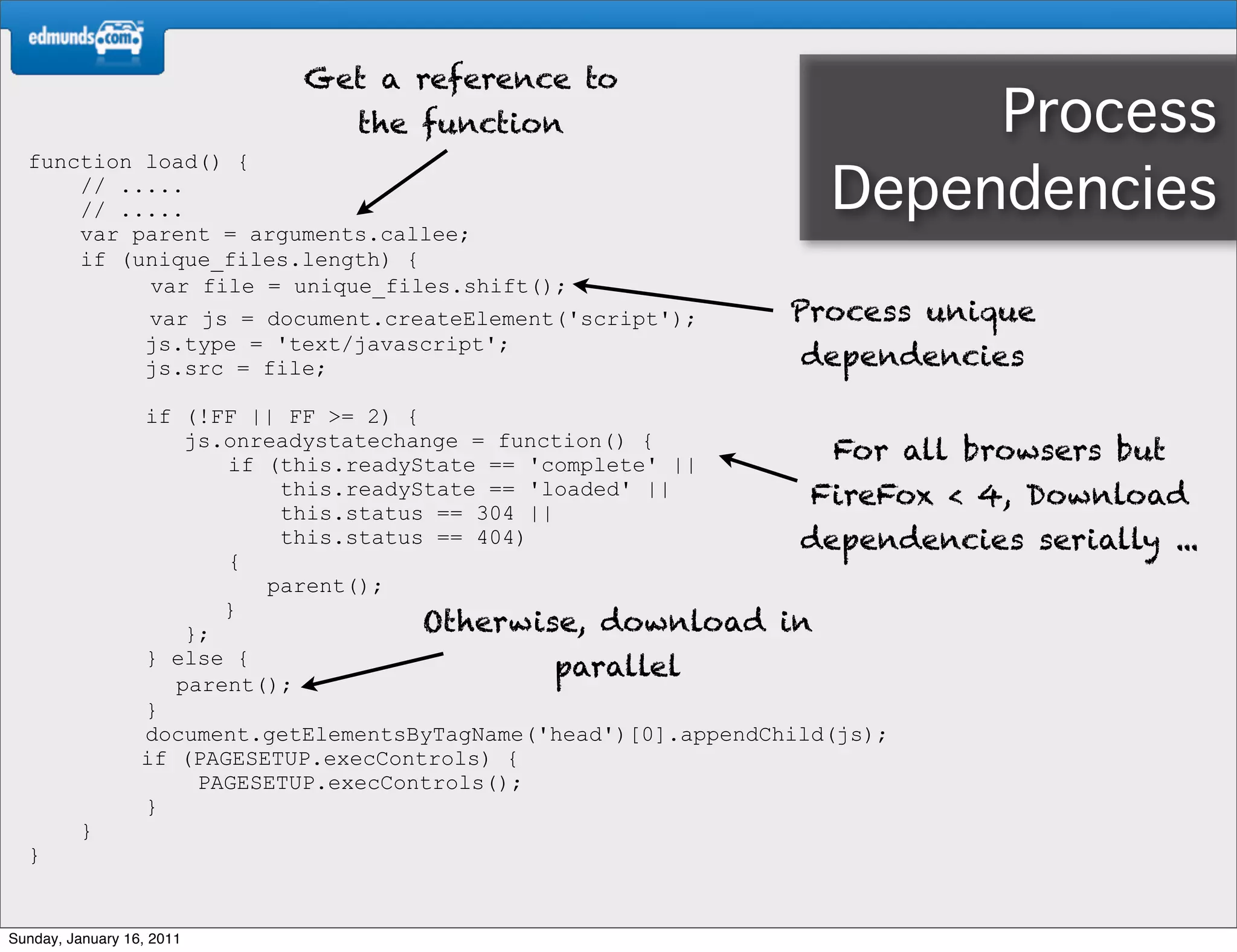 Get a reference to
                                 the function                          Process
  function load() {
      // .....
      // .....                                                    Dependencies
      var parent = arguments.callee;
      if (unique_files.length) {
           var file = unique_files.shift();
           var js = document.createElement('script');          Process unique
           js.type = 'text/javascript';
           js.src = file;                                       dependencies
                  if (!FF || FF >= 2) {
                      js.onreadystatechange = function() {
                         if (this.readyState == 'complete' ||
                                                                       For all browsers but
                             this.readyState == 'loaded' ||          FireFox < 4, Download
                             this.status == 304 ||
                             this.status == 404)                    dependencies serially ...
                         {
                            parent();
                         }
                      };                Otherwise, download in
                  } else {
                                                   parallel
                     parent();
                  }
                  document.getElementsByTagName('head')[0].appendChild(js);
                  if (PAGESETUP.execControls) {
                       PAGESETUP.execControls();
                  }
         }
  }


Sunday, January 16, 2011
 