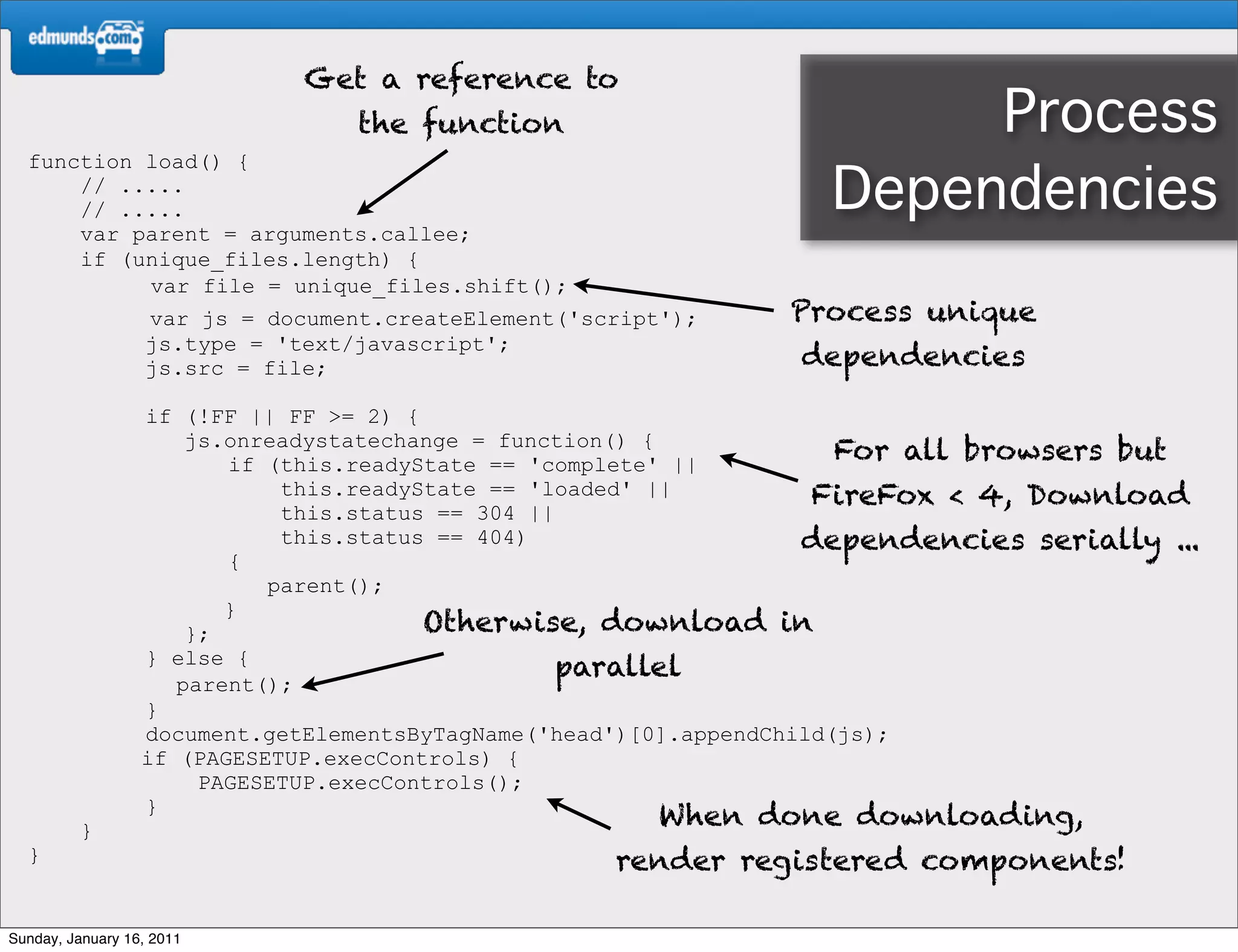 Get a reference to
                                 the function                          Process
  function load() {
      // .....
      // .....                                                    Dependencies
      var parent = arguments.callee;
      if (unique_files.length) {
           var file = unique_files.shift();
           var js = document.createElement('script');          Process unique
           js.type = 'text/javascript';
           js.src = file;                                       dependencies
                  if (!FF || FF >= 2) {
                      js.onreadystatechange = function() {
                         if (this.readyState == 'complete' ||
                                                                       For all browsers but
                             this.readyState == 'loaded' ||          FireFox < 4, Download
                             this.status == 304 ||
                             this.status == 404)                    dependencies serially ...
                         {
                            parent();
                         }
                      };                Otherwise, download in
                  } else {
                                                   parallel
                     parent();
                  }
                  document.getElementsByTagName('head')[0].appendChild(js);
                  if (PAGESETUP.execControls) {
                       PAGESETUP.execControls();
                  }
         }
                                                      When done downloading,
  }                                                render registered components!

Sunday, January 16, 2011
 