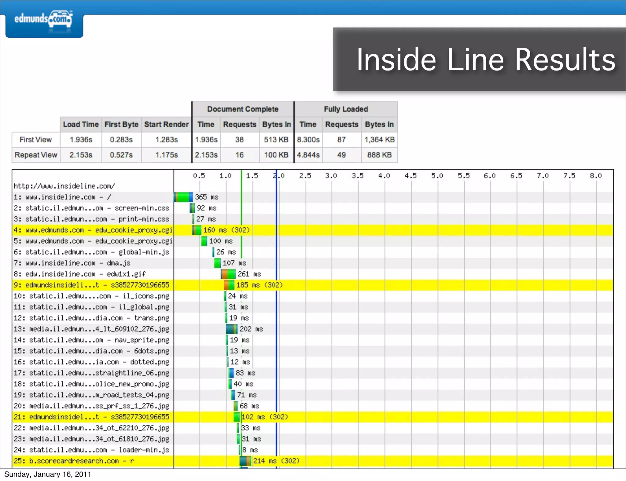Inside Line Results




Sunday, January 16, 2011
 