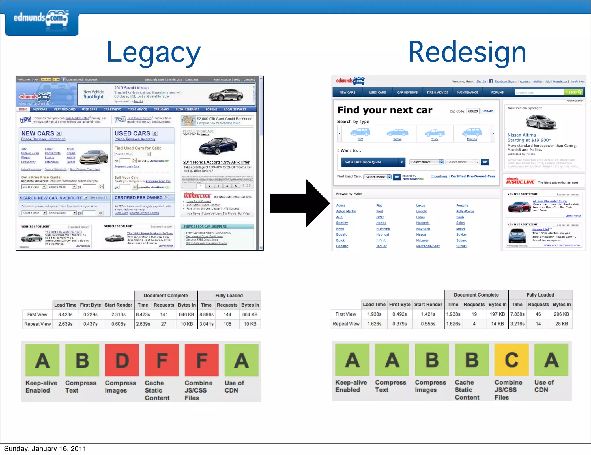 Legacy   Redesign




Sunday, January 16, 2011
 
