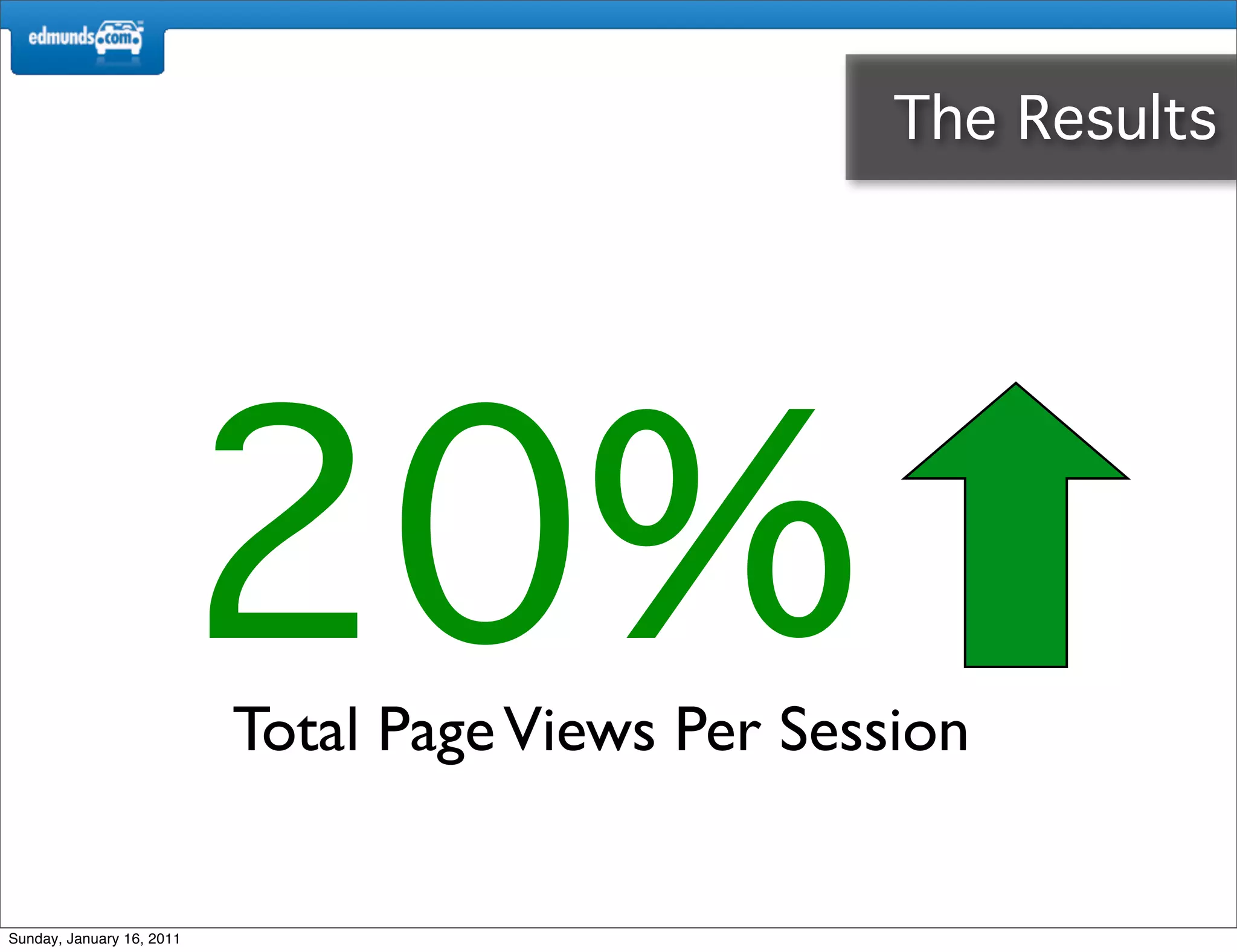 The Results




                           20%
                           Total Page Views Per Session


Sunday, January 16, 2011
 