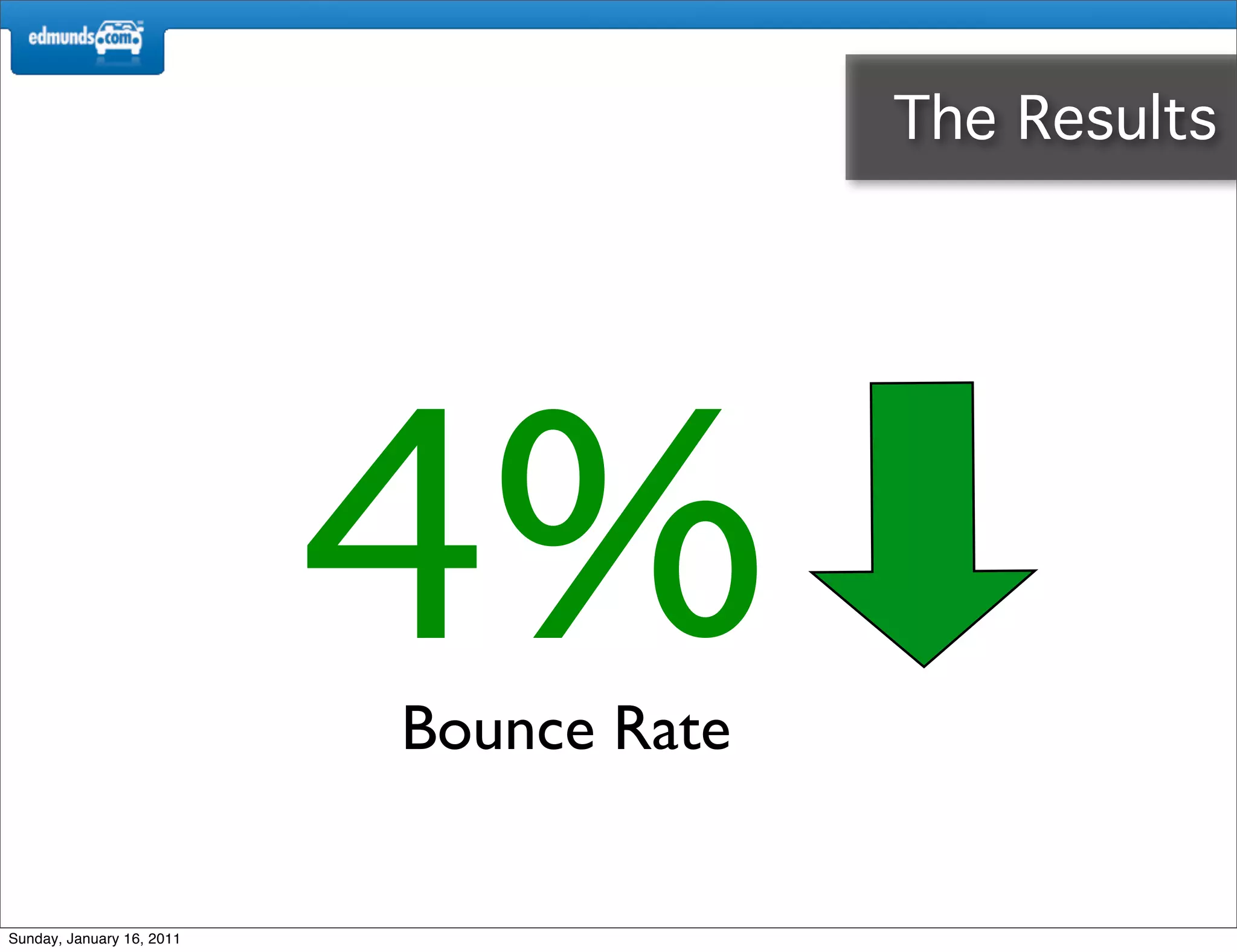 The Results




                           4%
                           Bounce Rate


Sunday, January 16, 2011
 