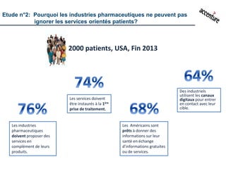 Etude n°2: Pourquoi les industries pharmaceutiques ne peuvent pas
ignorer les services orientés patients?
2000 patients, USA, Fin 2013
Les industries
pharmaceutiques
doivent proposer des
services en
complément de leurs
produits.
Les services doivent
être instaurés à la 1ère
prise de traitement.
Les Américains sont
prêts à donner des
informations sur leur
santé en échange
d’informations gratuites
ou de services.
Des industriels
utilisent les canaux
digitaux pour entrer
en contact avec leur
cible.
 
