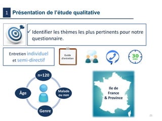 Présentation de l’étude qualitative1
25
Entretien individuel
et semi-directif
 Identifier les thèmes les plus pertinents pour notre
questionnaire.
Guide
d’entretien
n=120
Malade
ou non
Genre
Âge
Ile de
France
& Province
 
